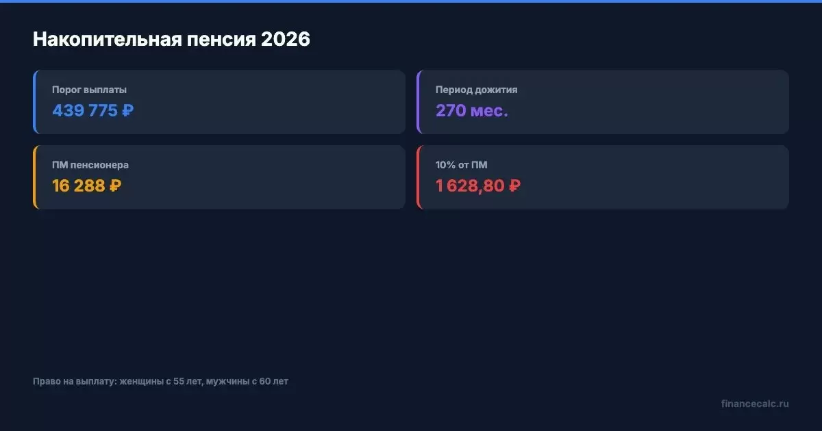 Накопительная пенсия: кто может получить единовременную выплату и сколько это стоит