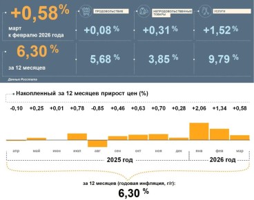 ������� �������� � ���� � ����� �����������