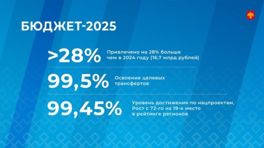 ���� ��������� ������� � ���������� ������������ ��������