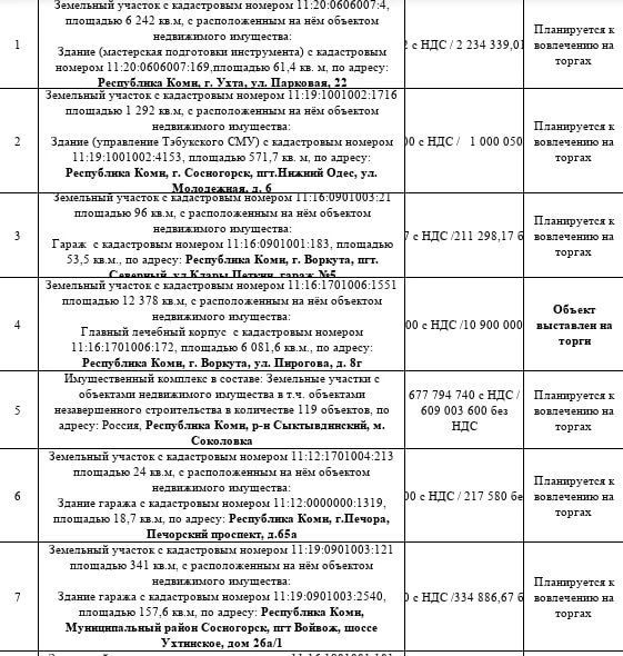 ТУ Росимущества в Республике Коми приглашает на «Инвестиционный час» ТУ Росимущества в Республике Коми приглашает на «Инвестиционный час»