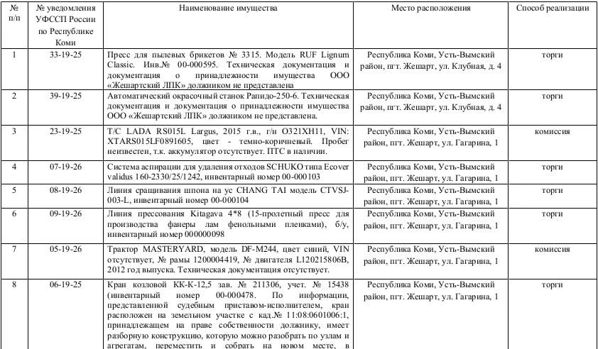 В Республике Коми пройдут торги по продаже арестованного имущества В Республике Коми пройдут торги по продаже арестованного имущества