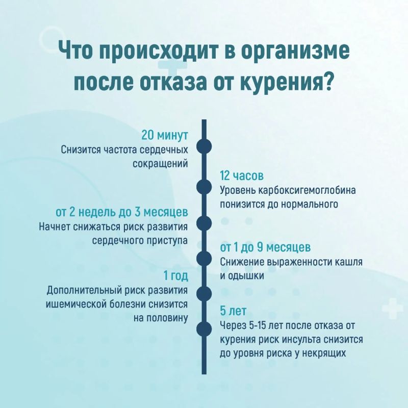 В Республике Коми началась неделя отказа от табака В Республике Коми началась неделя отказа от табака