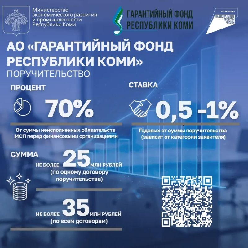 Ваша шпаргалка: меры поддержки для бизнеса в Коми Ваша шпаргалка: меры поддержки для бизнеса в Коми