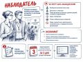 Зарегистрированные кандидаты, политические партии, которые выдвинули зарегистрированных кандидатов или зарегистрировали списки кандидатов, а также федеральная и региональные общественные палаты могут назначить трех...