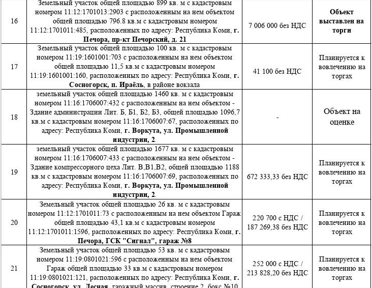 ТУ Росимущества в Республике Коми приглашает на «Инвестиционный час» ТУ Росимущества в Республике Коми приглашает на «Инвестиционный час»