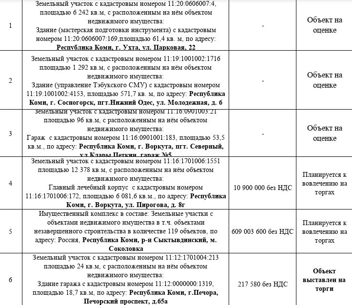 ТУ Росимущества в Республике Коми приглашает на «Инвестиционный час» ТУ Росимущества в Республике Коми приглашает на «Инвестиционный час»