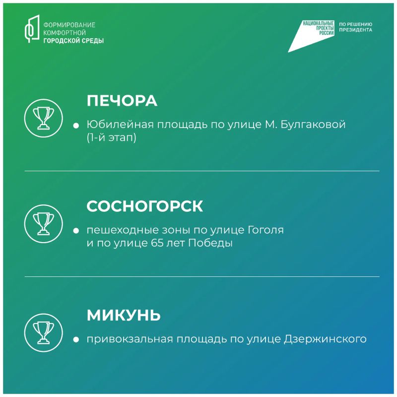 Ростислав Гольдштейн: Какие общественные пространства благоустроят в Коми в 2027 году? Ростислав Гольдштейн: Какие общественные пространства благоустроят в Коми в 2027 году?