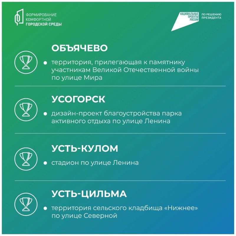 Ростислав Гольдштейн: Какие общественные пространства благоустроят в Коми в 2027 году? Ростислав Гольдштейн: Какие общественные пространства благоустроят в Коми в 2027 году?