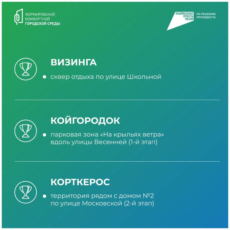 Ростислав Гольдштейн: Какие общественные пространства благоустроят в Коми в 2027 году? Ростислав Гольдштейн: Какие общественные пространства благоустроят в Коми в 2027 году?