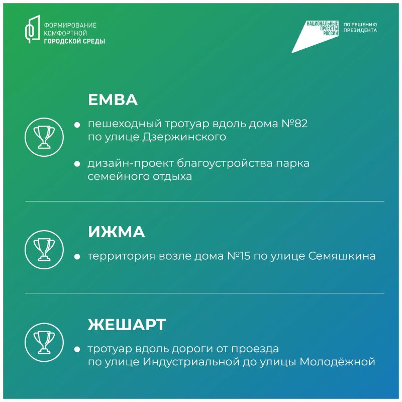 Ростислав Гольдштейн: Какие общественные пространства благоустроят в Коми в 2027 году? Ростислав Гольдштейн: Какие общественные пространства благоустроят в Коми в 2027 году?
