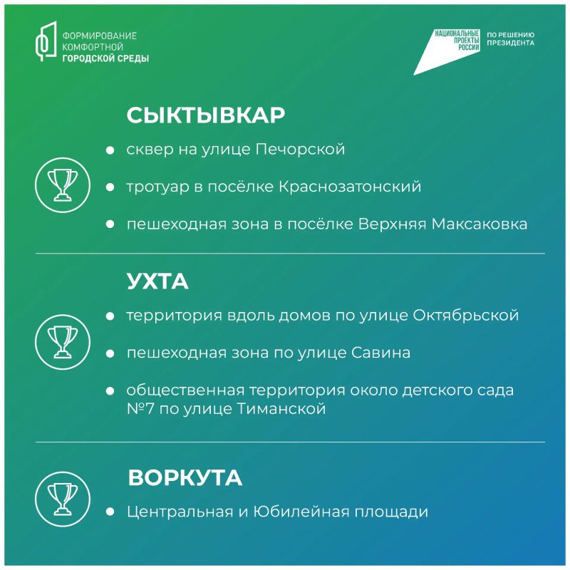 Ростислав Гольдштейн: Какие общественные пространства благоустроят в Коми в 2027 году? Ростислав Гольдштейн: Какие общественные пространства благоустроят в Коми в 2027 году?