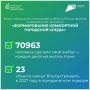 ��������� ����������: ����� ������������ ������������ ������������ � ���� � 2027 ����?