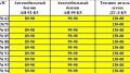 Не очень приятные новости для автомобилистов
