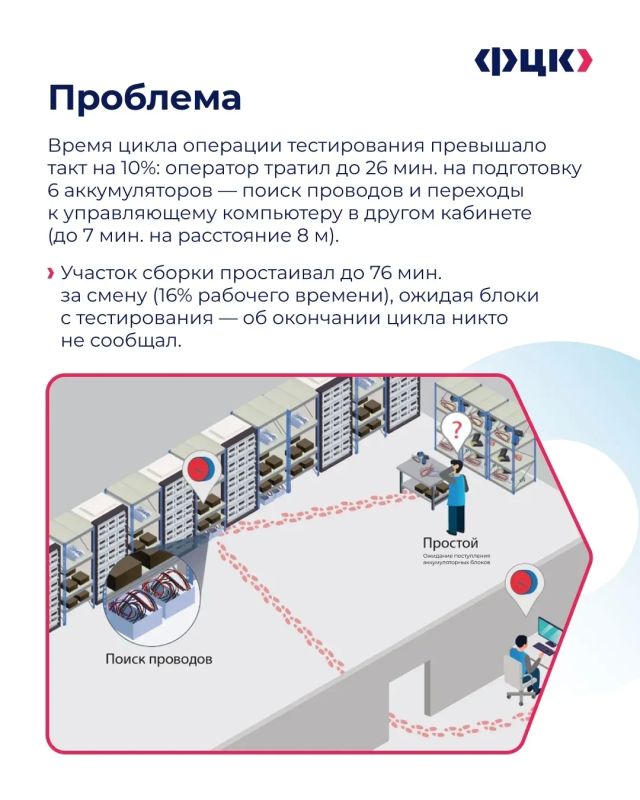 Как повысить производительность процесса технического контроля? Разбираемся в рубрике #лучшие_практики Как повысить производительность процесса технического контроля? Разбираемся в рубрике #лучшие_практики