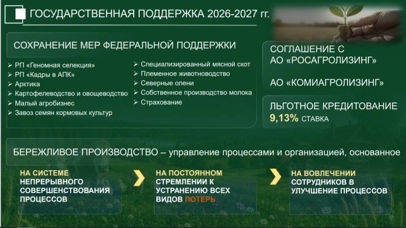 Правительство Коми с начала года направило на поддержку сельского хозяйства республики 424 миллиона рублей