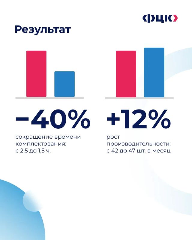 Как сократить время комплектования сборочного участка? Разбираемся в рубрике #лучшие_практики Как сократить время комплектования сборочного участка? Разбираемся в рубрике #лучшие_практики