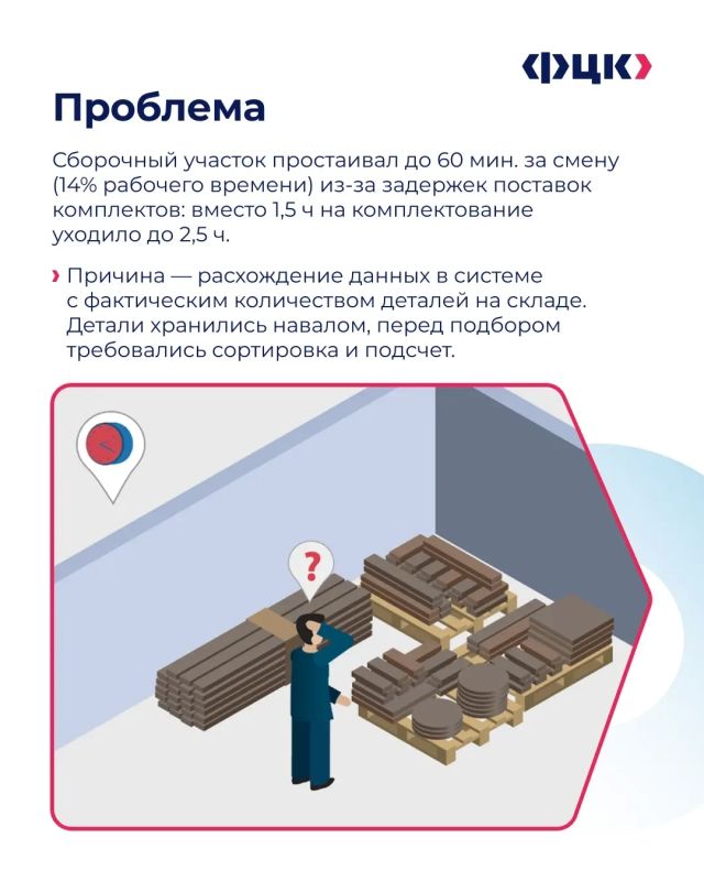 Как сократить время комплектования сборочного участка? Разбираемся в рубрике #лучшие_практики Как сократить время комплектования сборочного участка? Разбираемся в рубрике #лучшие_практики