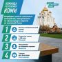 В «Команду Республики Коми» продолжают поступать предложения