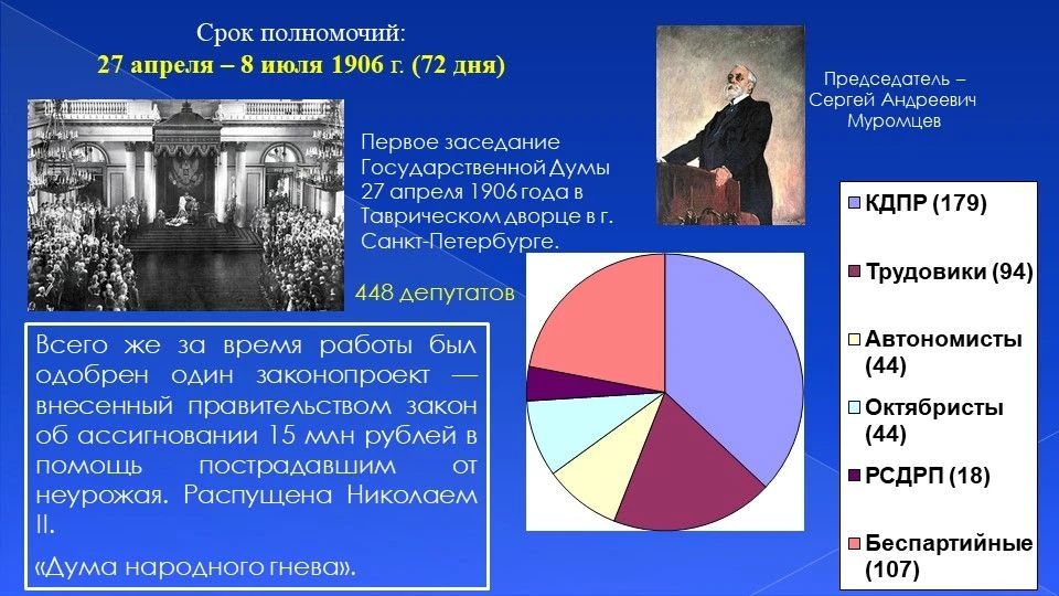 Начало большого пути: выборы в Первую Госдуму 1906 года Начало большого пути: выборы в Первую Госдуму 1906 года