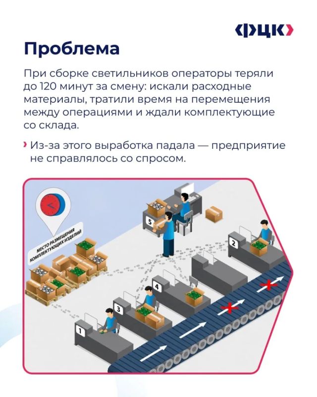 В рубрике #лучшие_практики разбираем, как сократить потери времени при сборке изделий В рубрике #лучшие_практики разбираем, как сократить потери времени при сборке изделий