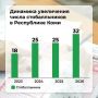 Ростислав Гольдштейн: Рад за нашу молодежь. 32 стобалльника – и за последние годы таких ребят становится больше