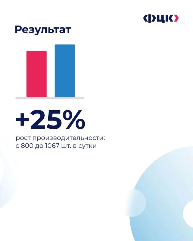 В рубрике #лучшие_практики разбираем, как сократить потери времени при сборке изделий В рубрике #лучшие_практики разбираем, как сократить потери времени при сборке изделий