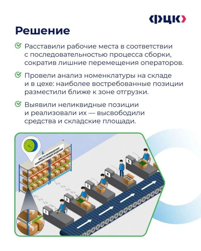В рубрике #лучшие_практики разбираем, как сократить потери времени при сборке изделий В рубрике #лучшие_практики разбираем, как сократить потери времени при сборке изделий