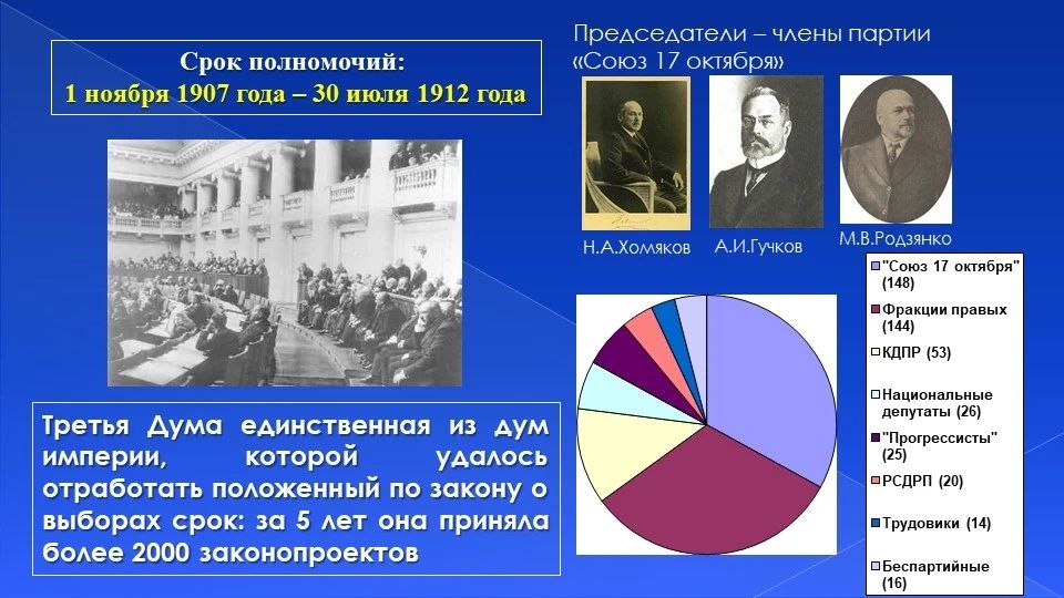 Как формировалась Третья Государственная дума Российской империи Как формировалась Третья Государственная дума Российской империи