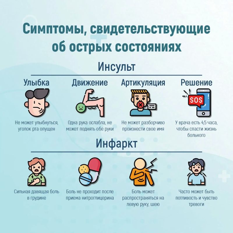Неделя профилактики сердечно-сосудистых заболеваний Неделя профилактики сердечно-сосудистых заболеваний
