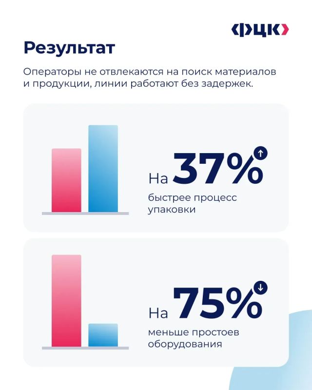 Как повысить эффективность процессов упаковки? Разбираются в рубрике #лучшие_практики Как повысить эффективность процессов упаковки? Разбираются в рубрике #лучшие_практики