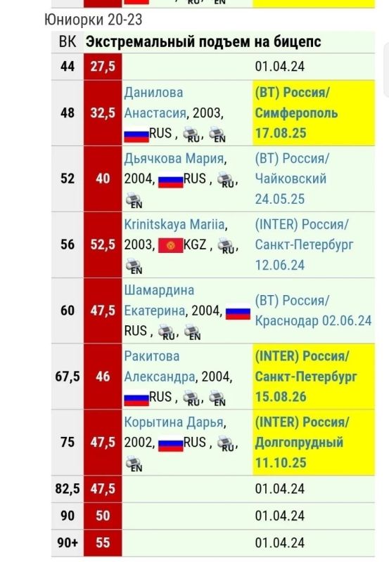 Студентка Воркутинского медколледжа установила мировой рекорд Студентка Воркутинского медколледжа установила мировой рекорд