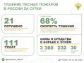 �� ��������� ����� � 10 �������� ������ �������� 21 ������ �����
