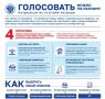 Выборы–2026: три дня силы России