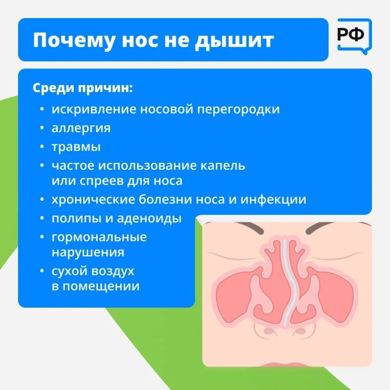 "Из-за заложенности носа меняется прикус и даже осанка"