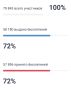 Выборы в Государственную Думу: статистика ДЭГ в Республике Коми на утро 19 сентября