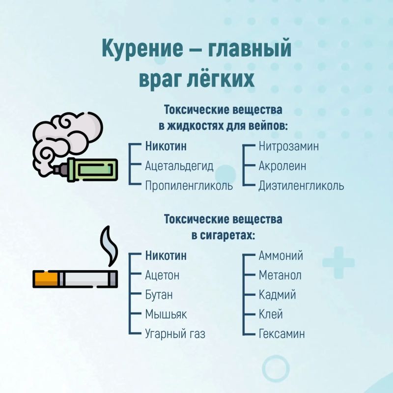 Неделя сохранения здоровья лёгких Неделя сохранения здоровья лёгких