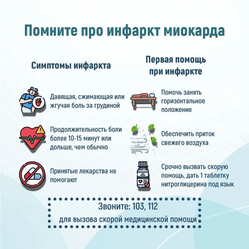 Неделя ответственного отношения к сердцу Неделя ответственного отношения к сердцу