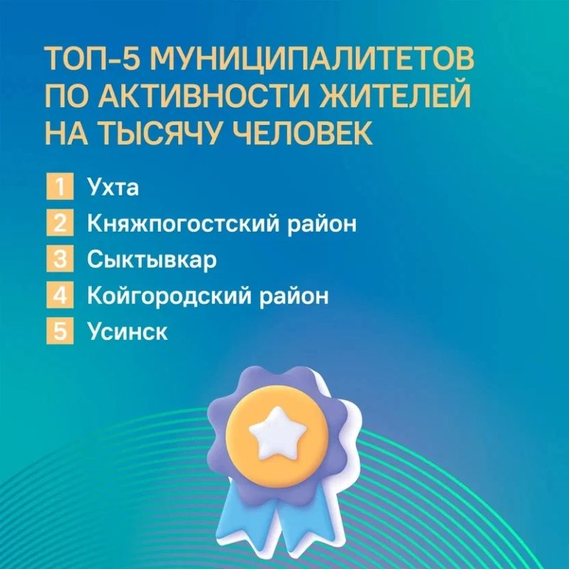 Представляем рейтинг муниципалитетов по активности жителей в соцсетях в сентябре